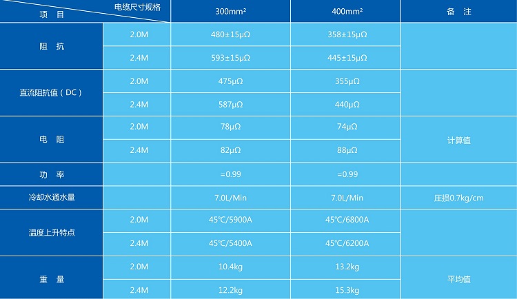 通水電纜-750.jpg